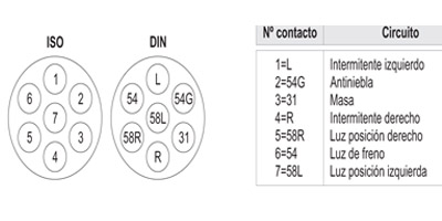 Cableado de remolque con conector 7 Polos y 2 conectores 5 pin