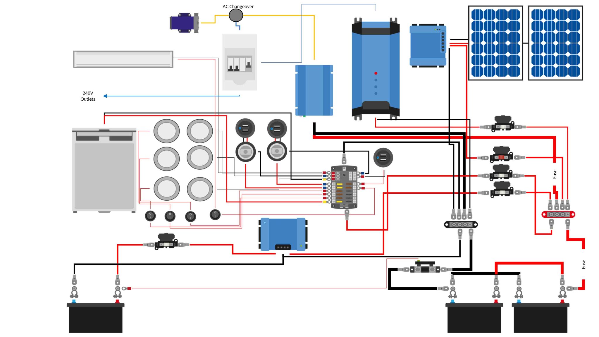 12V solar charging system diagram for RV batteries