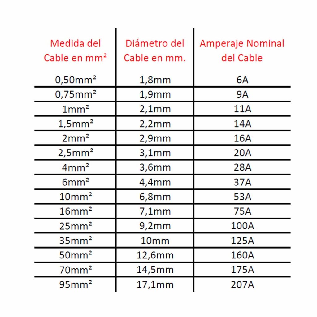 Oso polar Componer Dependencia Cables eléctricos Archivos | Coelectrix