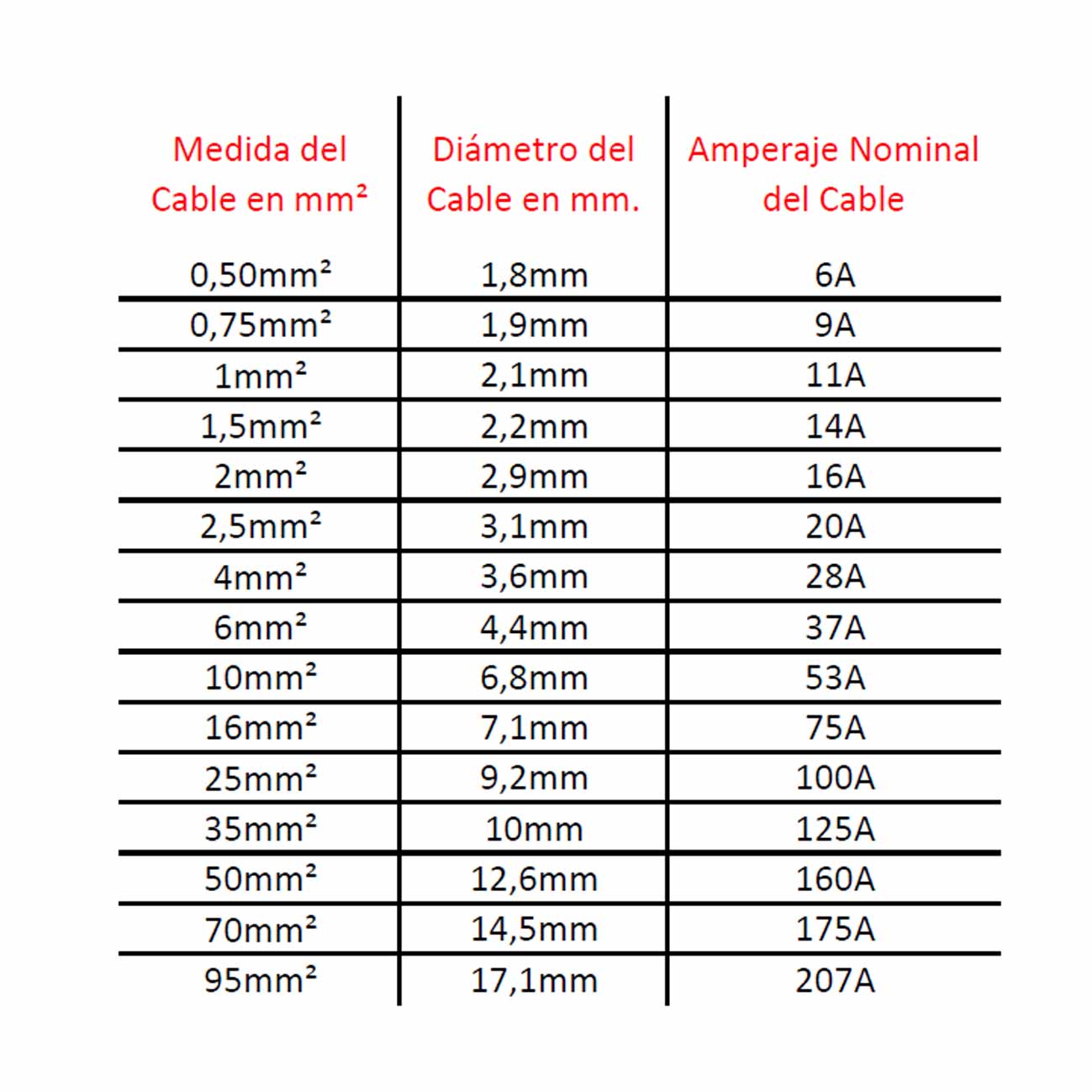Medidas De Nuestros Cables Coelectrix Com