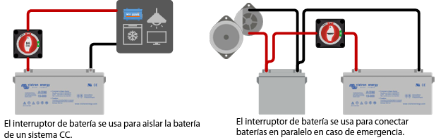 ▷ Desconectador Batería Maneta Fija 250Amp. CORMAR 500018