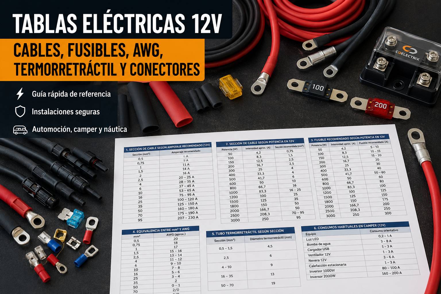 Tablas eléctricas 12V guía rápida de cables, fusibles, AWG y conectores