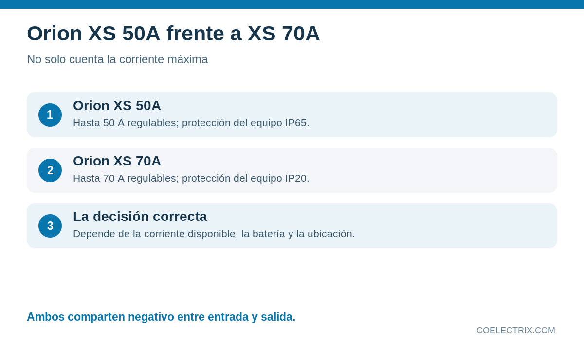Comparativa visual de Victron Orion XS 50A IP65 y XS 70A IP20