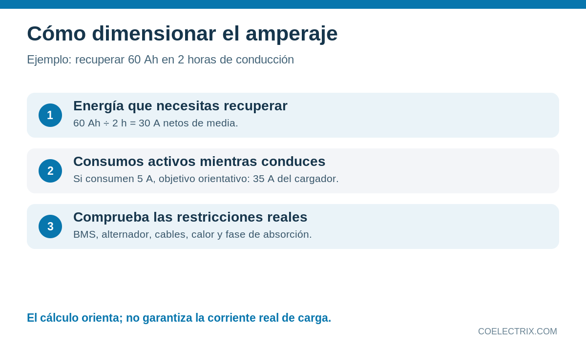 Infografía para calcular amperaje de booster Orion a partir de amperios hora y conducción