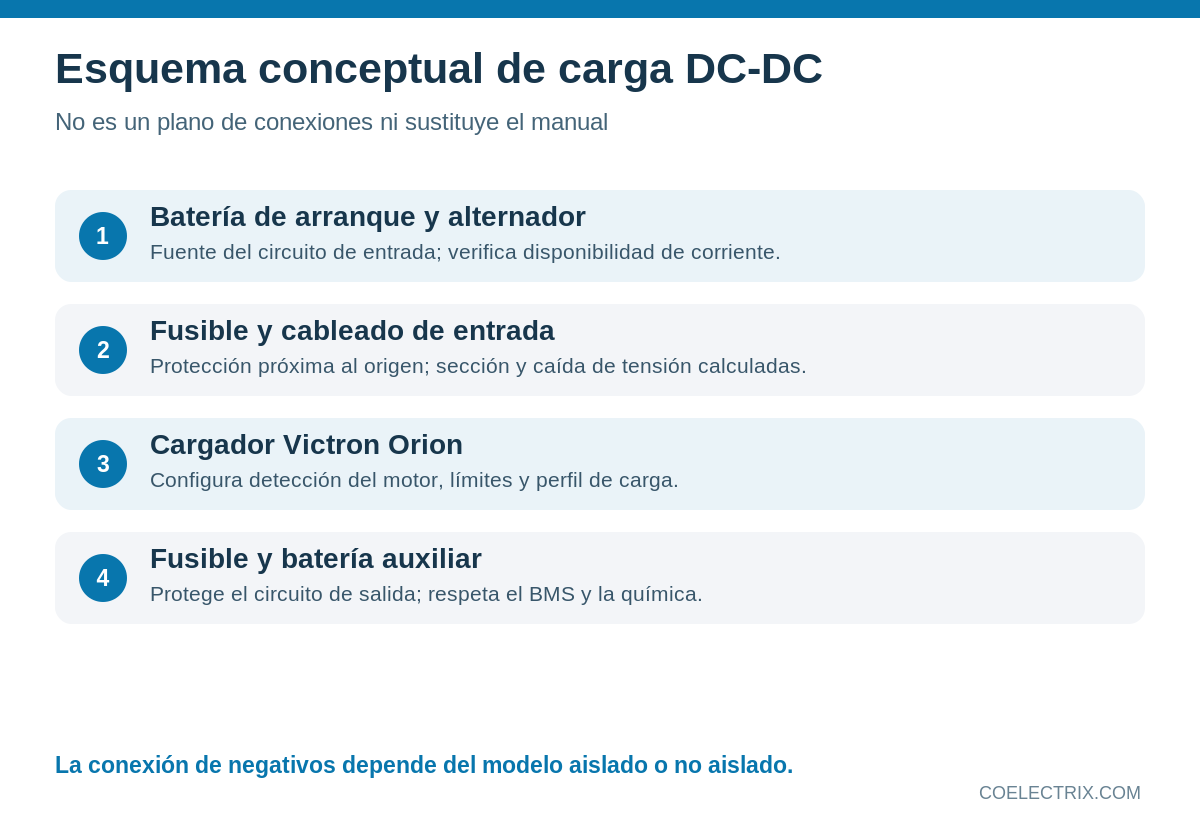 Esquema conceptual de instalación de booster Victron Orion con batería de arranque y auxiliar